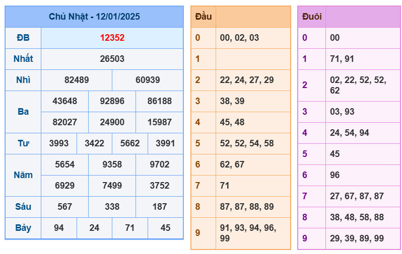 Soi cầu XSMB ngày 13-01-2025