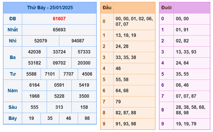 Soi cầu XSMB ngày 26-01-2025